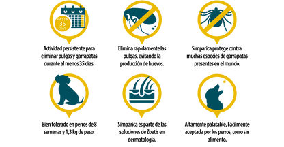 SIMPARICA X 1 TAB (20 A 40 KG)